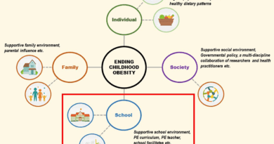 Schools to set up ‘W Zones’ to track obesity, metabolic risks among students