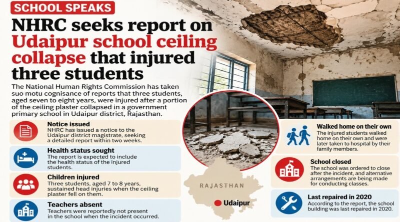 NHRC seeks report on Udaipur school ceiling collapse that injured three students