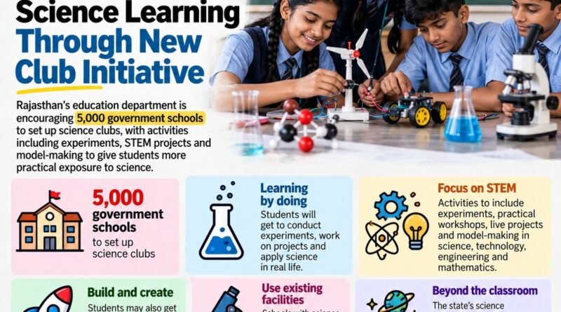 Rajasthan schools to get more hands-on with science through new clubs
