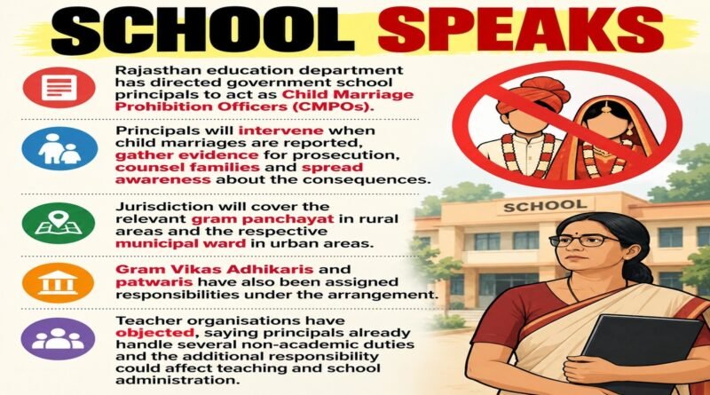 School principals get additional responsibility to prevent child marriages in Rajasthan
