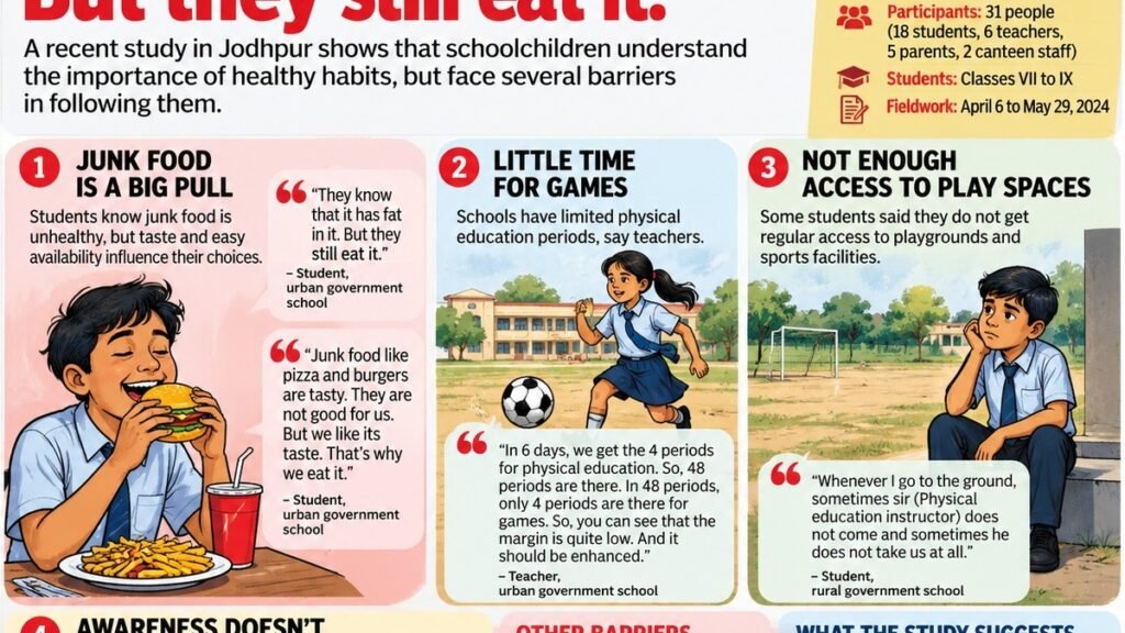 Healthy diet for childrens