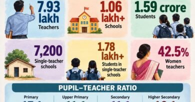 Teachers’ Day Rajasthan Has Nearly 8 Lakh Teachers, But Thousands of Schools Still Have Just One